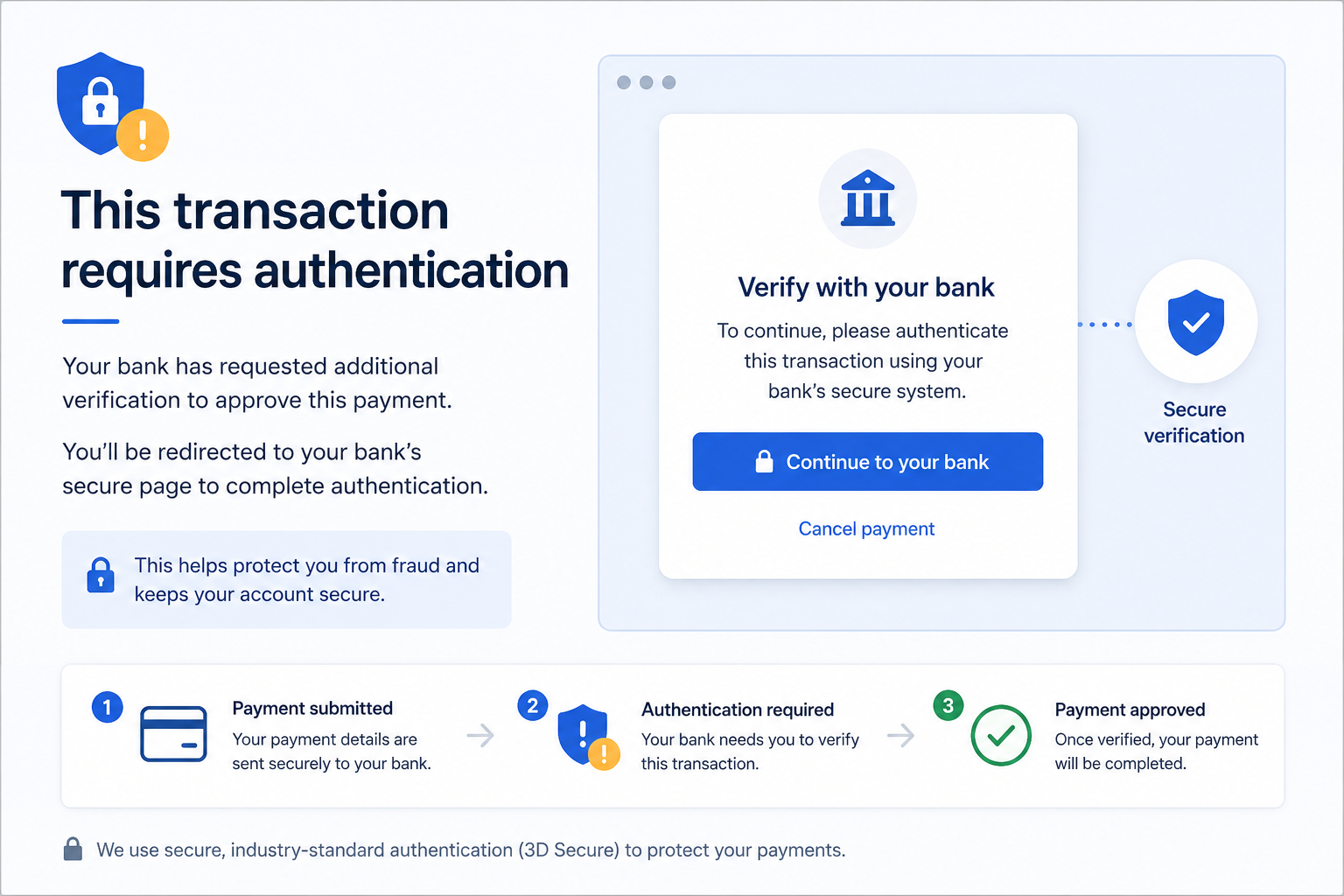 Authentication message