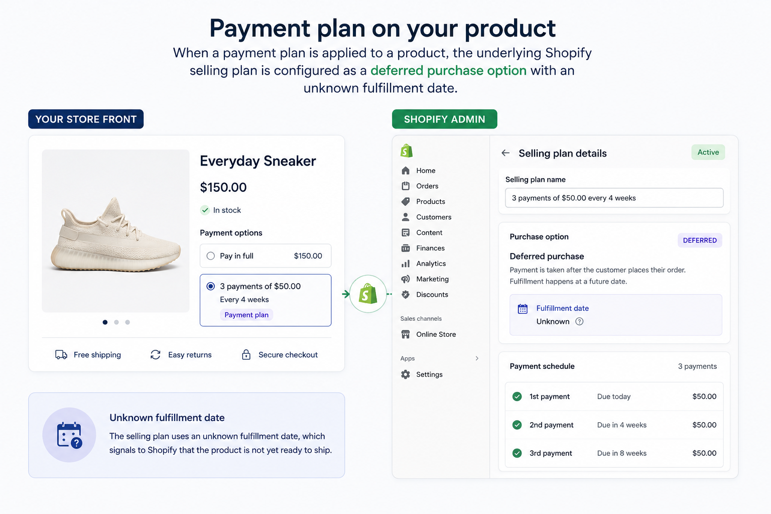 Deferred purchase option