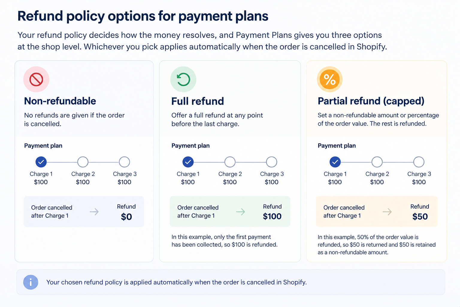 Refund options