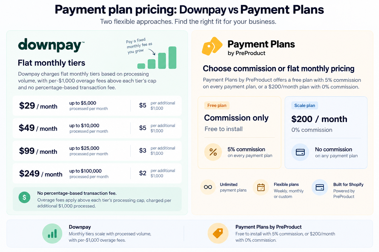 Pricing comparison